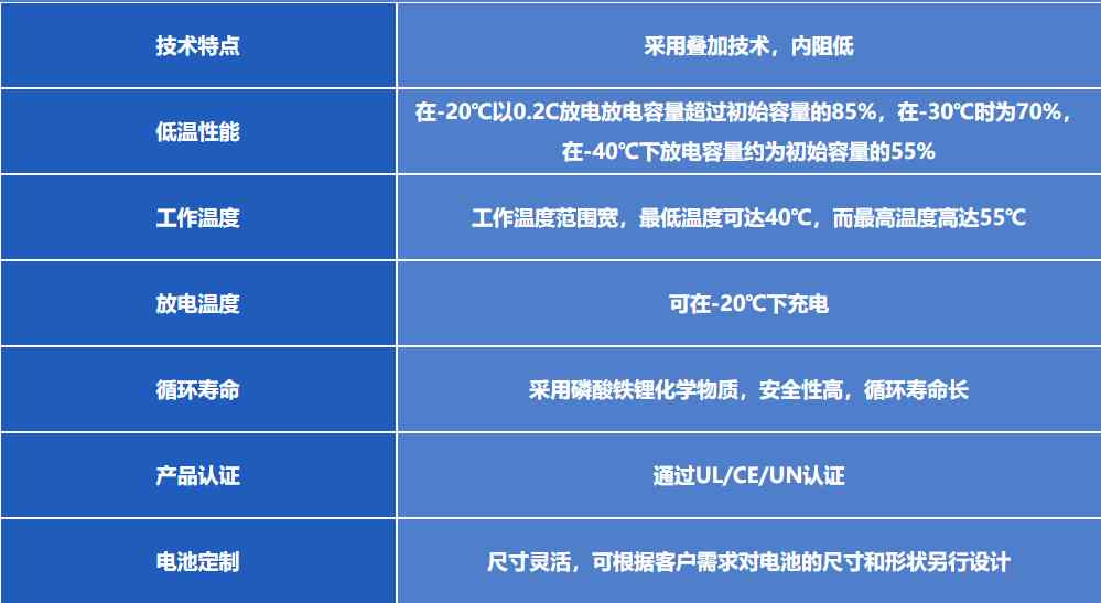 88038威尼斯低温磷酸铁锂电池特点