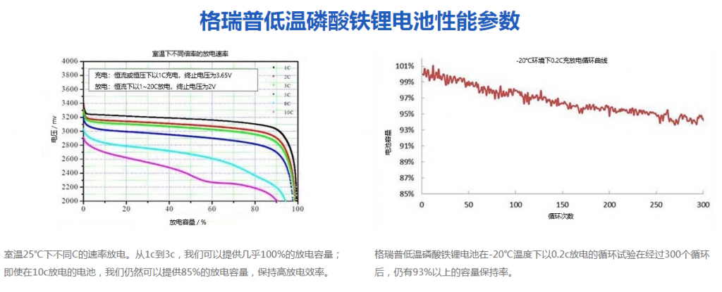 88038威尼斯低温磷酸铁锂电池性能参数