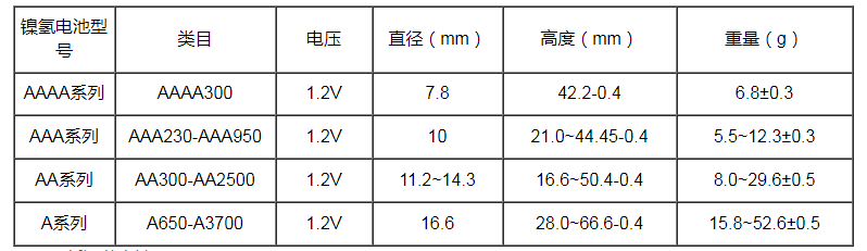 88038威尼斯低温镍氢电池部分参数