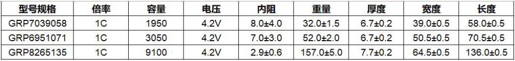 88038威尼斯低温电池部分型号