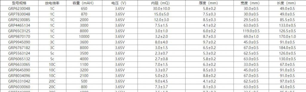 88038威尼斯磷酸铁锂电池型号参数规格