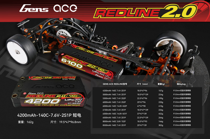 Redline 2.0系列？？鼐喝档绯
